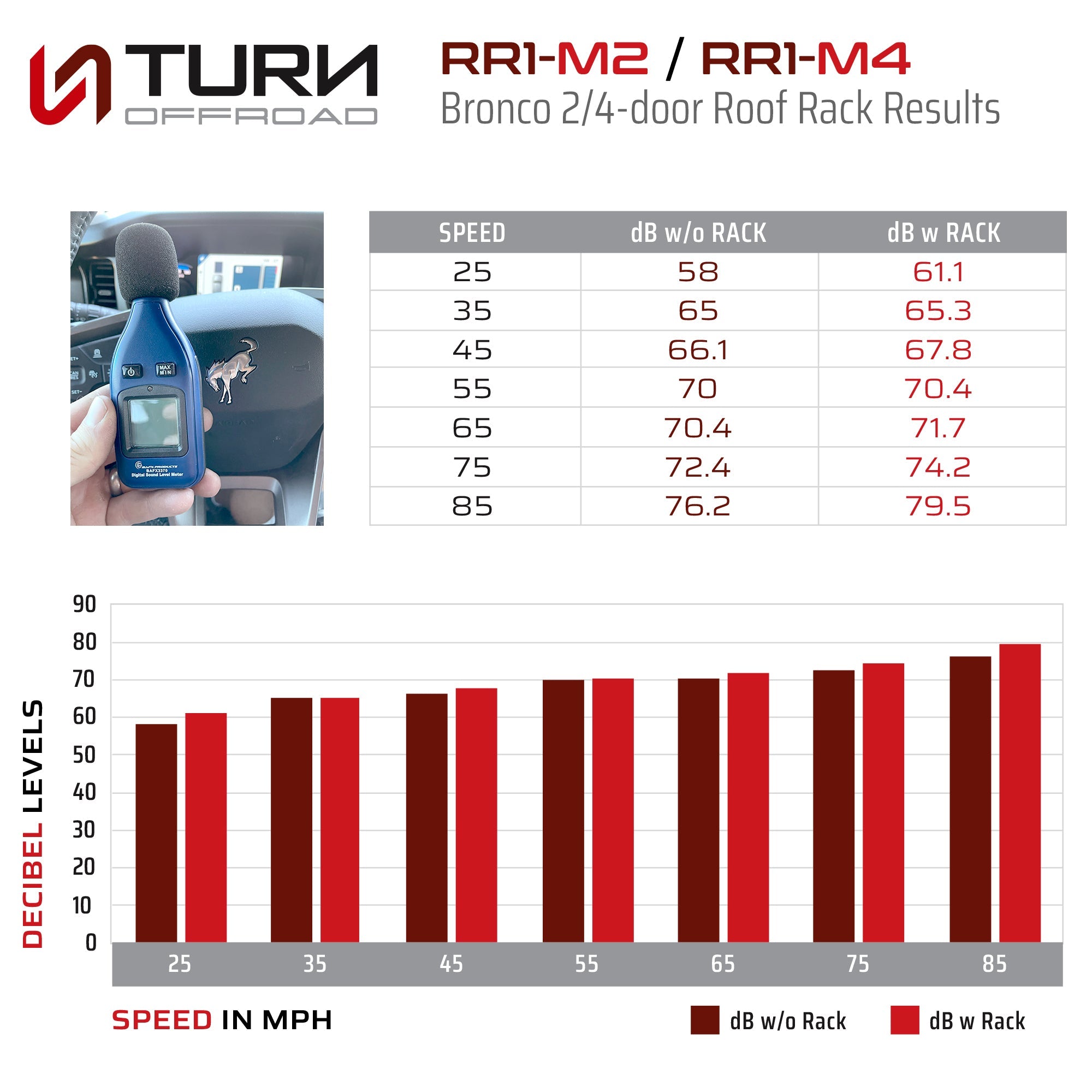 2021+ Ford Bronco Roof Rack 4 - Door - Turn Offroad