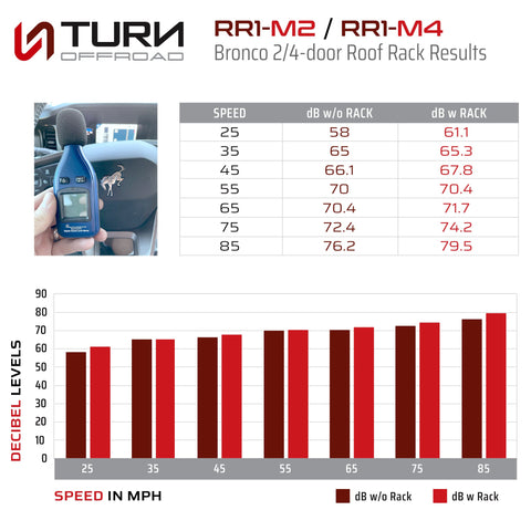 2021+ Ford Bronco Roof Rack 4 - Door - Turn Offroad