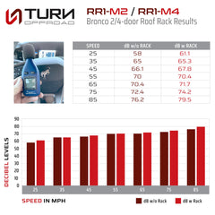2021+ Ford Bronco Roof Rack 4 - Door - Turn Offroad